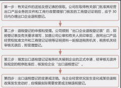出口退稅是什么？
