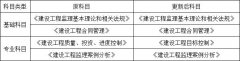 （轉(zhuǎn)載）2020年將要過去，帶你盤點(diǎn)一下這一年的建筑業(yè)新政策！