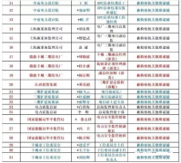 眾聚小課堂：掛靠證書會被判刑嗎？（轉(zhuǎn)載）