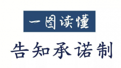 僅僅一張圖，讓你明白