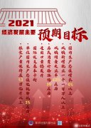 兩會(huì)：2021經(jīng)濟(jì)主要目標(biāo)確定，國(guó)內(nèi)生產(chǎn)總值增長(zhǎng)6%以上！