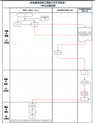 如何辦理建筑工程施工許可證？