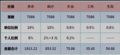 個(gè)人怎么交社保？個(gè)人交社保和單位交社保，有什么不同？