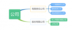 企業(yè)和公司的主要區(qū)別有哪些？法人又是什么意思？