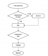 北京注冊安全工程師初審需要哪些材料，辦理流程是怎樣的？