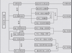 眾聚小課堂：工程造價是干啥的？
