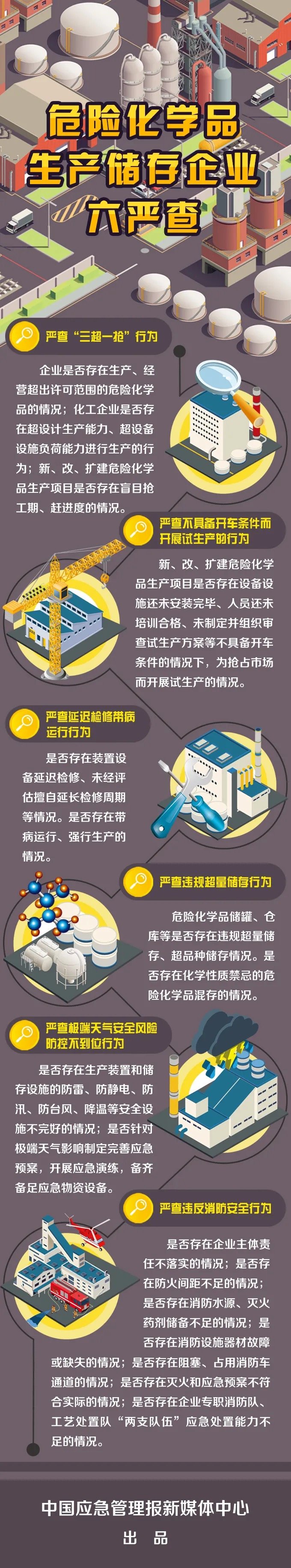 應(yīng)急管理部:嚴(yán)查危險(xiǎn)化學(xué)品生產(chǎn)儲(chǔ)存企業(yè)!