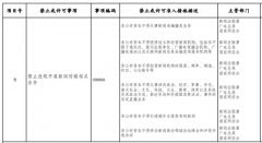發(fā)改委征求意見：非公有資本不得從事新聞采編播發(fā)業(yè)務(wù)！