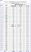 住建部：2021年1—8月全國新開工改造城鎮(zhèn)老舊小區(qū)情況發(fā)布！