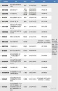 北京：7區(qū)開打新冠加強針！